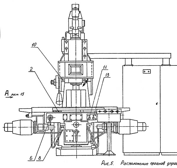 Розташування органів керування консольно-фрезерным верстатом 6М13У